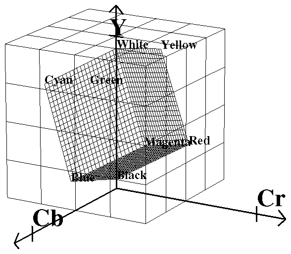 Figure D-1 RGB Cube in CCIR Space