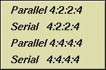 Figure C-3 Selecting Digital Input Video Format in vcp