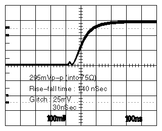 Figure A-12 Typical Waveform, Example 3