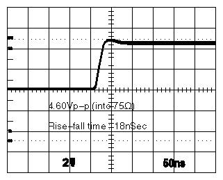 Figure A-15 Typical Waveform, Example 6