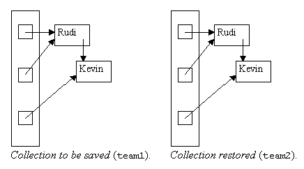 Figure 14-7 Isomorphic Persistence
