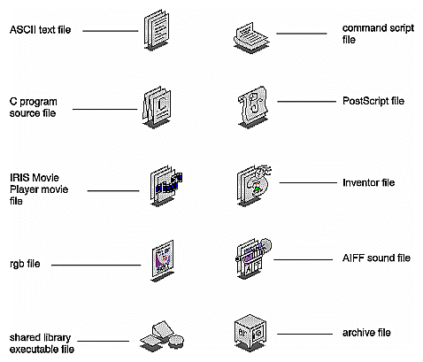 Figure 2-10 Examples of Standard File Icons