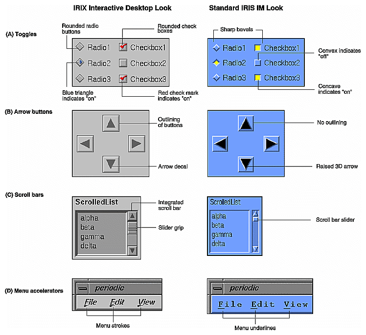 Figure 3-1 Examples of Graphic Modifications in the IRIX Interactive Desktop Look 