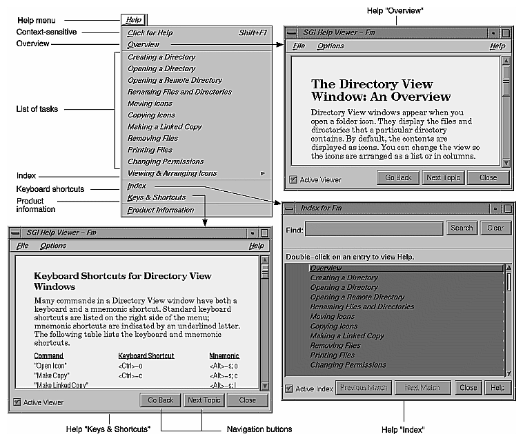 Figure 4-2 Typical Help Menu and Related Windows