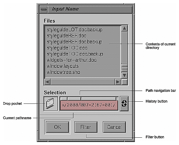 Figure 10-2 The IRIX Interactive Desktop File Selection Dialog