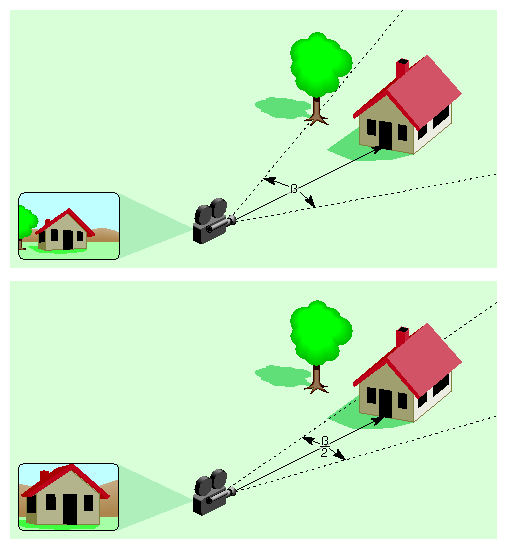 Figure 13-4 Schematic Illustration of Zooming (Implementation Perspective)