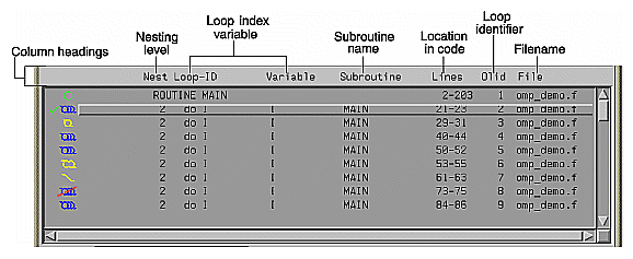 Figure 4-15 Loop List with Column Headings 