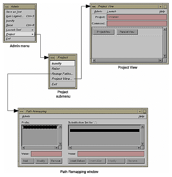 Figure 4-7 Project Submenu and Windows 