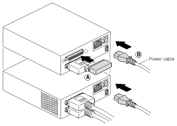 Figure 6-8 Connecting the Terminator and Power Cable to an External Device