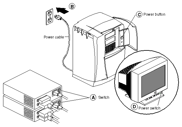 Figure 6-10 Turning On External Devices and the Octane2 Workstation