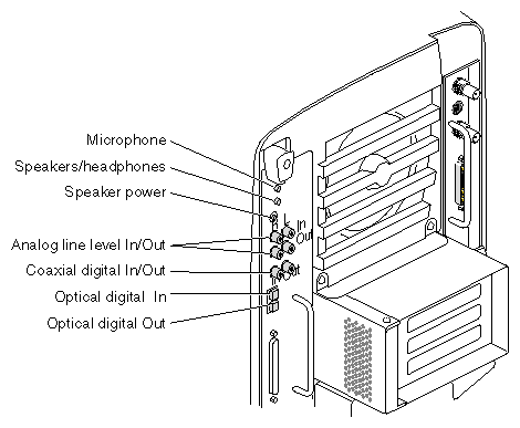 Figure 6-14 Audio Ports on the System Module