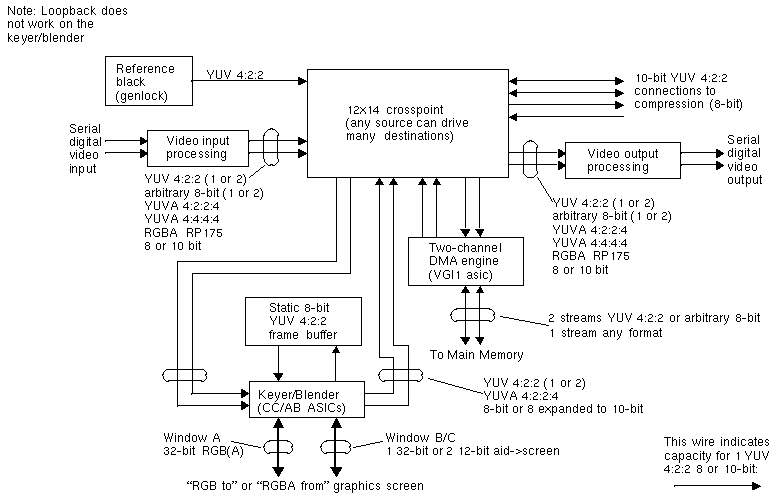 Figure 5-1 Hardware Representation 