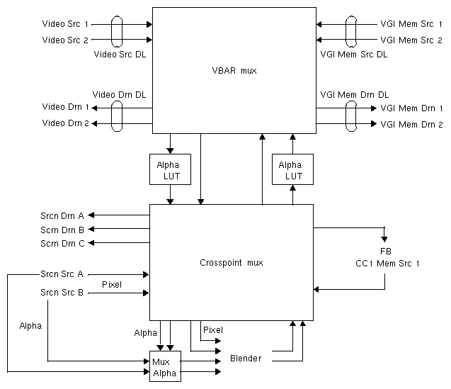 Figure 5-2 Software Representation 