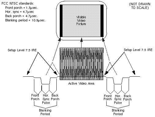 Figure Gl-4 Horizontal Blanking 