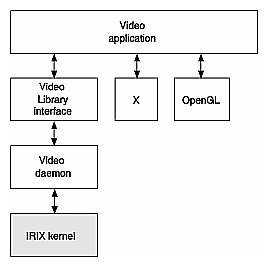 Figure 1-1 VL System Components 