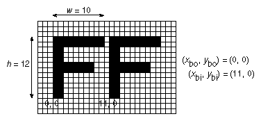 Figure 8-2 Bitmap and Its Associated Parameters