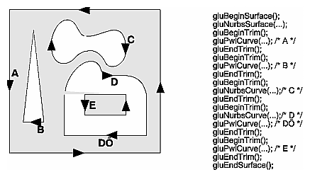Figure 12-5 Parametric Trimming Curves