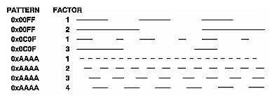 Figure 2-8 Stippled Lines