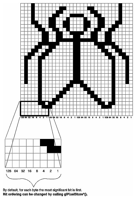 Figure 2-10 Constructing a Polygon Stipple Pattern 