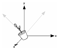 Figure 3-6 Rotating an Object