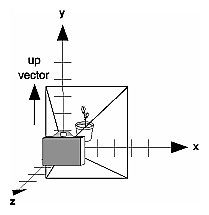 Figure 3-11 Default Camera Position
