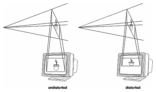 Figure 3-17 Mapping the Viewing Volume to the Viewport