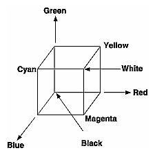 Figure 4-1 The Color Cube in Black and White