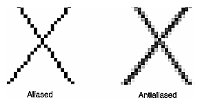 Figure 6-2 Aliased and Antialiased Lines
