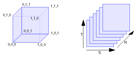 Figure 7-1 3D Texture