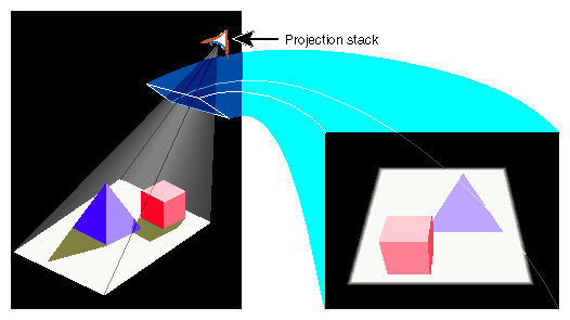 Figure 8-2 Rendering From the Light Source Point of View