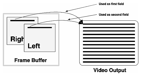 Figure 3-12 Per-Window Stereo Line Layout