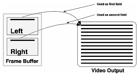 Figure 3-13 Full-Screen Stereo Line Layout