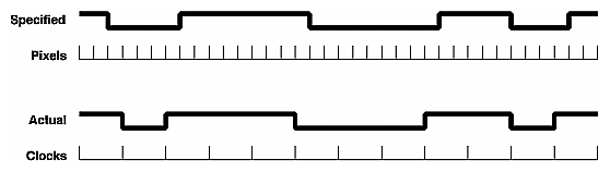 Figure 3-14 Quantization Example