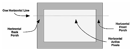 Figure 3-5 Detail of Horizontal Line in Screen Orientation