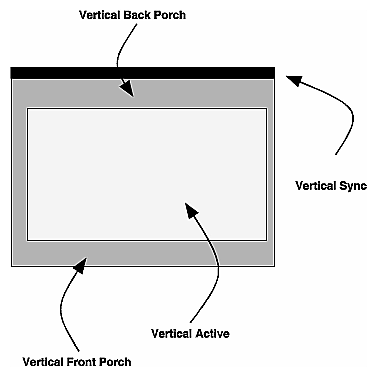 Figure 3-7 Detail of Vertical Regions in Screen Orientation