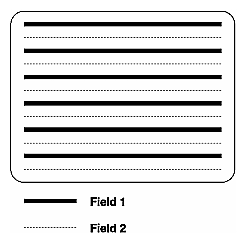Figure 3-11 Interlaced Format Line Layout