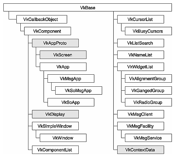 Figure B-1 Inheritance Graph for ViewKit 2.1 Additions and Changes