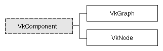 Figure 12-1 Inheritance Graph for the ViewKit Graph Classes