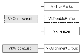 Figure 13-1 Inheritance Graph for the Miscellaneous ViewKit Display Classes