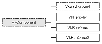 Figure 15-1 Inheritance Graph for the ViewKit Process Control Classes