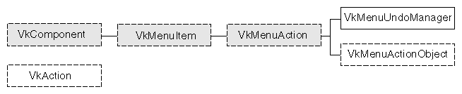 Figure 6-1 Inheritance Graph for the ViewKit Classes Supporting Undo Management and Command Classes