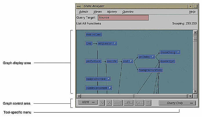 Typical Graphical View