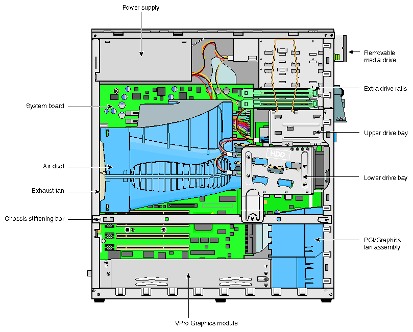 
System Enclosure Layout