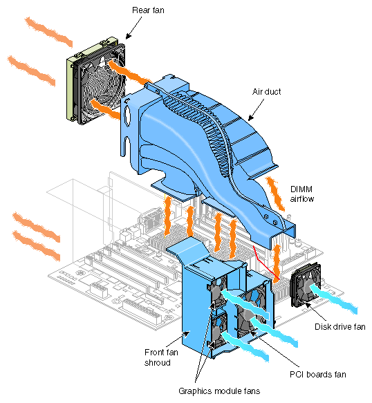 Cooling System Components