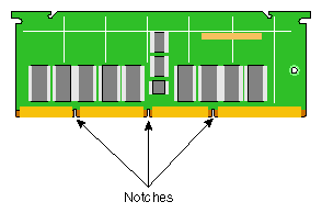 Locating the Notches on a DIMM