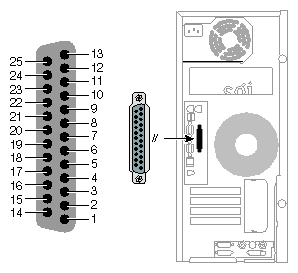 IEEE 1284-A Parallel Port