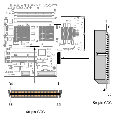 Internal SCSI Cable Pinouts