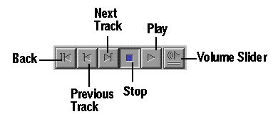 Figure 8-2 Using the DAT Player Transport Controls