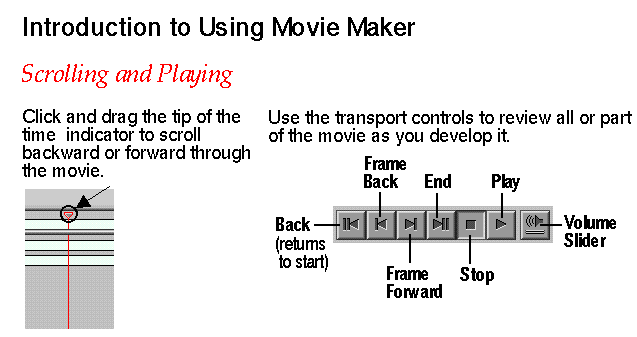 Figure 3-1 Visual Introduction: Scrolling and Playing (Click Image to Display Enlarged View)