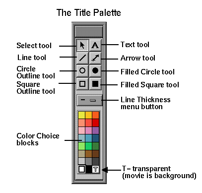 Figure 3-14 Anatomy of the Title Palette